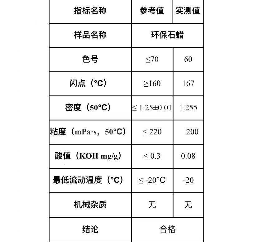 氯化石蠟